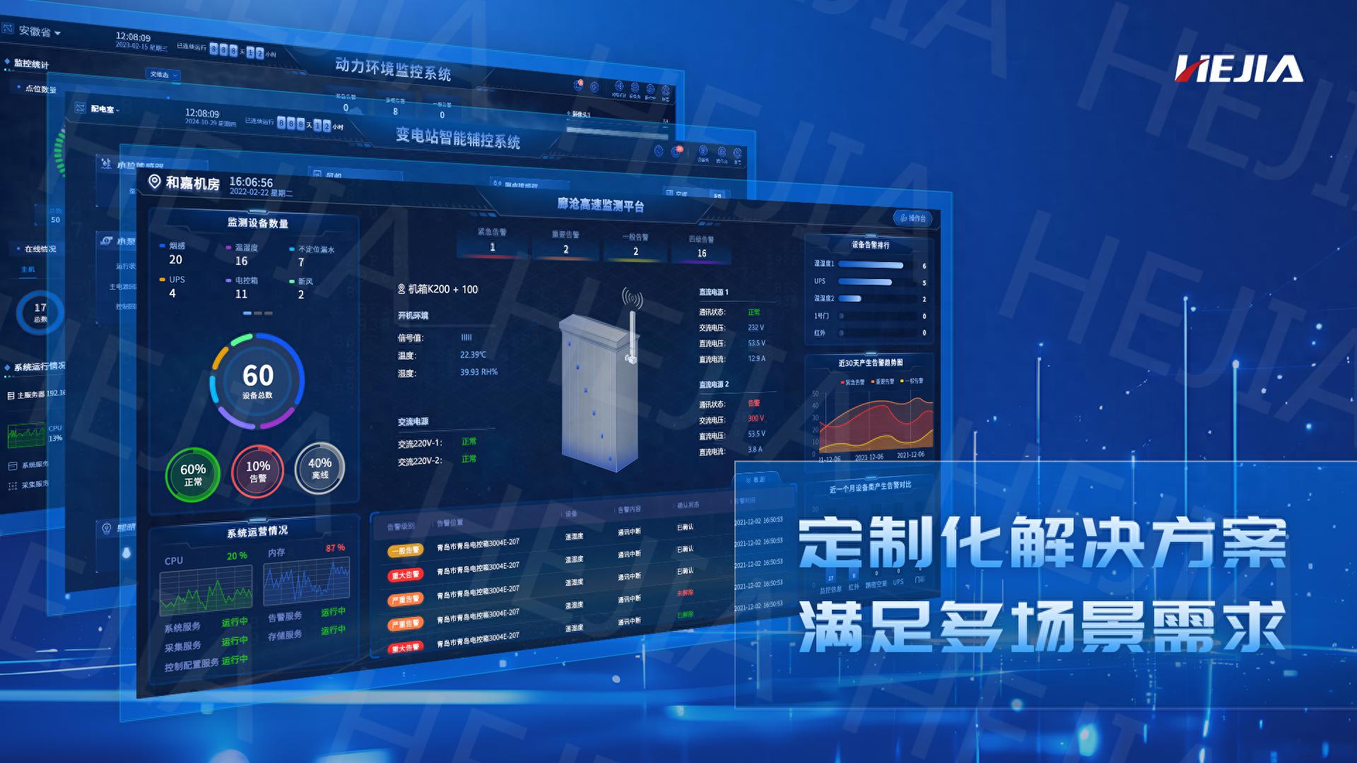 機(jī)房動(dòng)力環(huán)境監(jiān)控系統(tǒng)一站式采購解決方案—和嘉科技助力智能運(yùn)維